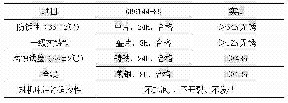 Water-based cutting fluid with strong seepage force and good antirust capability, as well as preparation method thereof