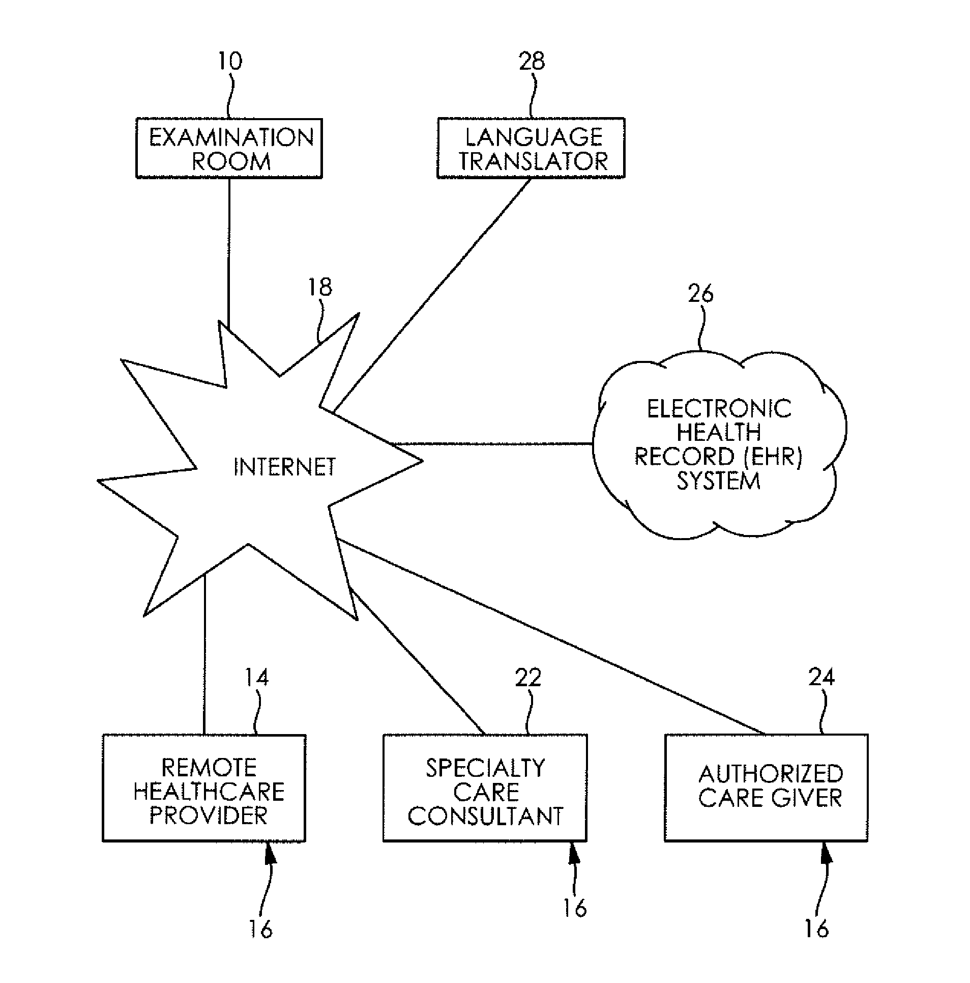 System and Method for Providing Healthcare Services via Telecommunication Networks with Enhanced Interaction between Healthcare Providers and Patients