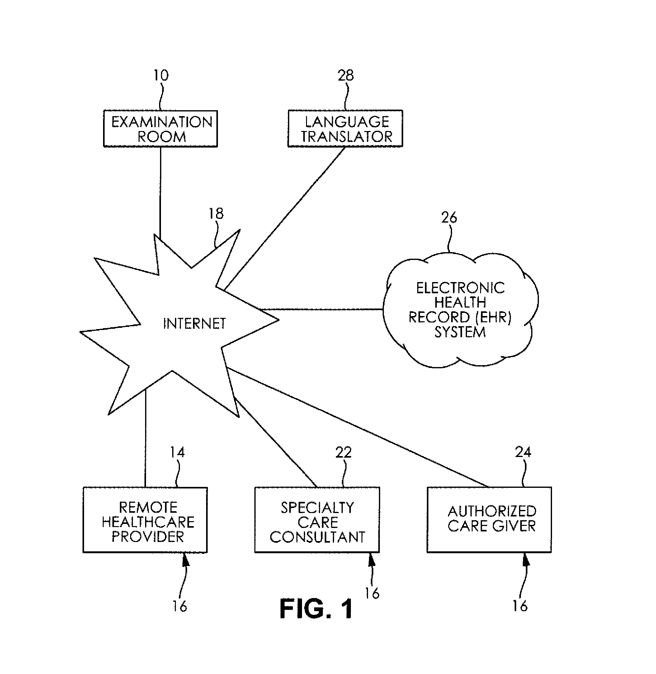 System and Method for Providing Healthcare Services via Telecommunication Networks with Enhanced Interaction between Healthcare Providers and Patients