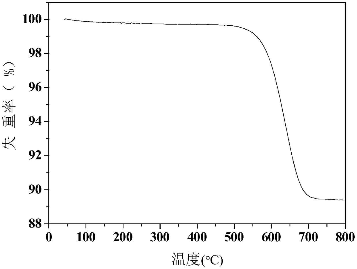 A kind of honeycomb porous silicon carbon composite material and preparation method thereof