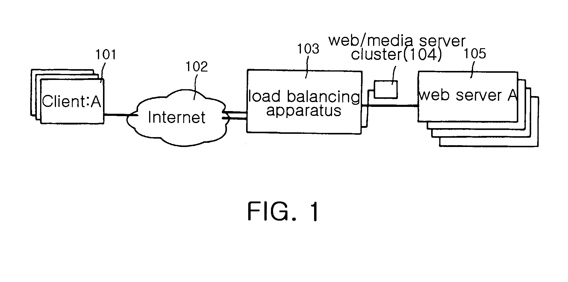 Server load balancing apparatus and method using MPLS session