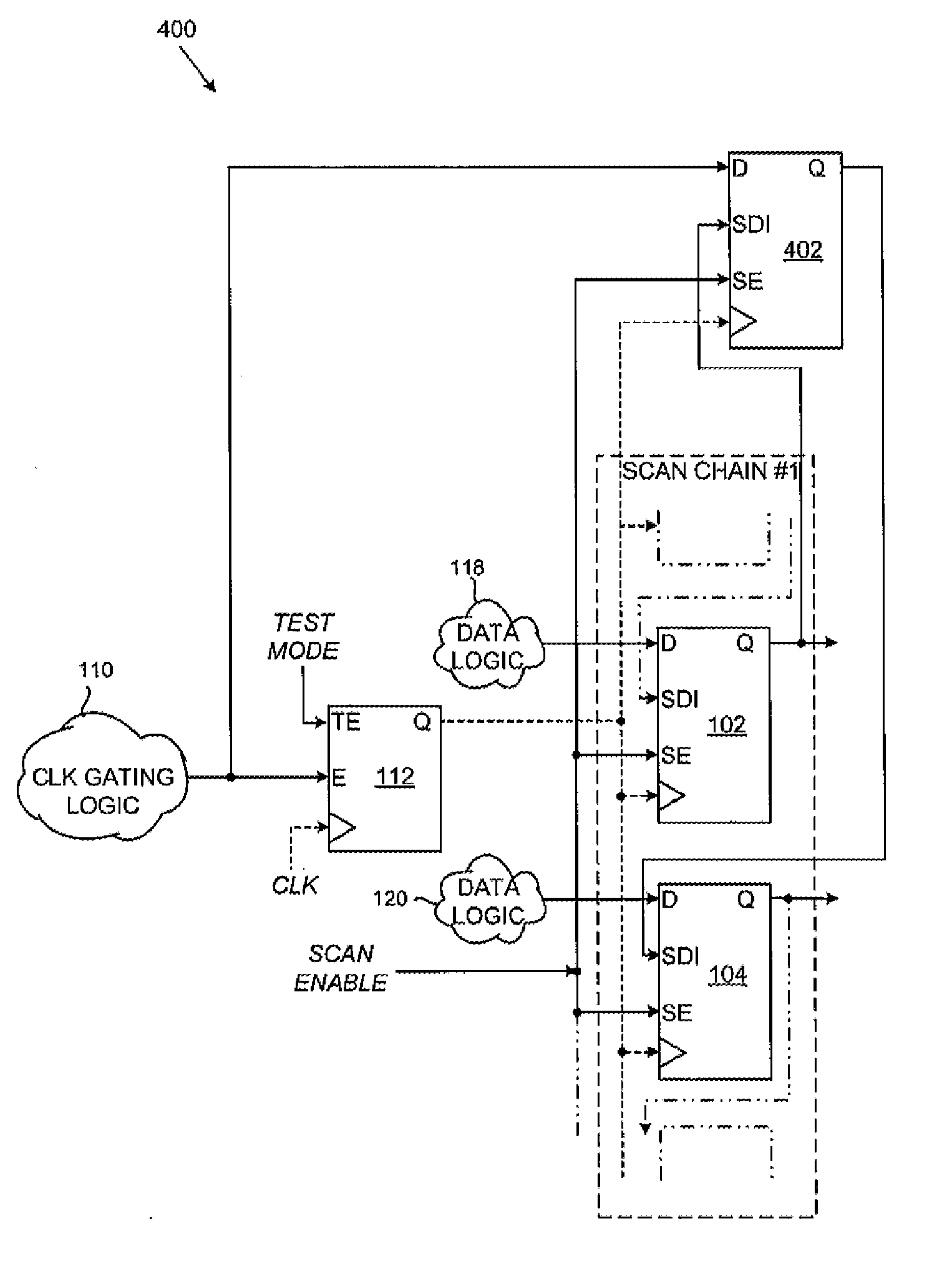 Scan testing of integrated circuit with clock gating cells