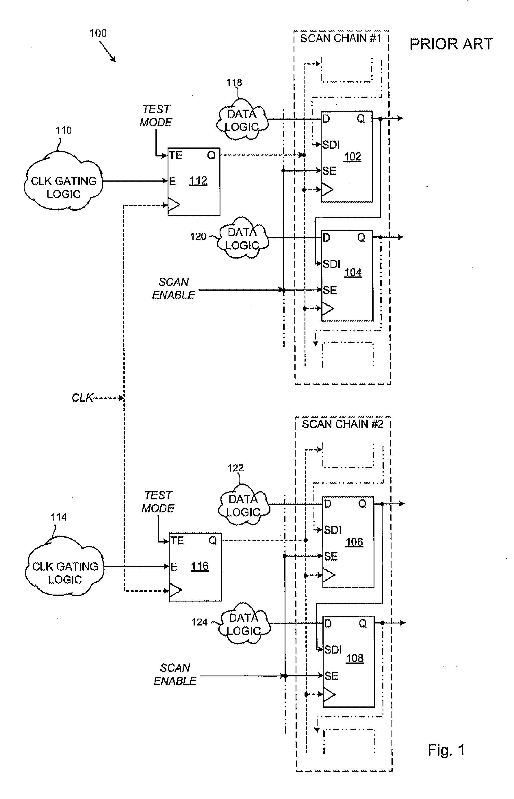 Scan testing of integrated circuit with clock gating cells