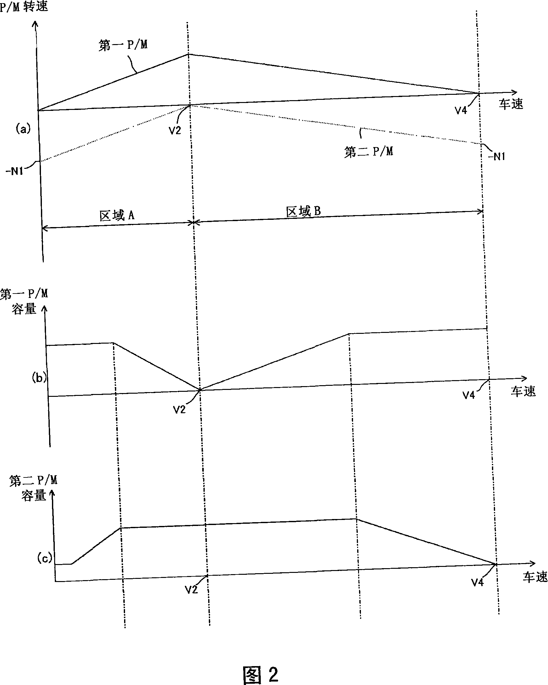 Transmission apparatus