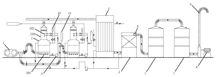 Device for processing dimethylamine exhaust gas and wastewater