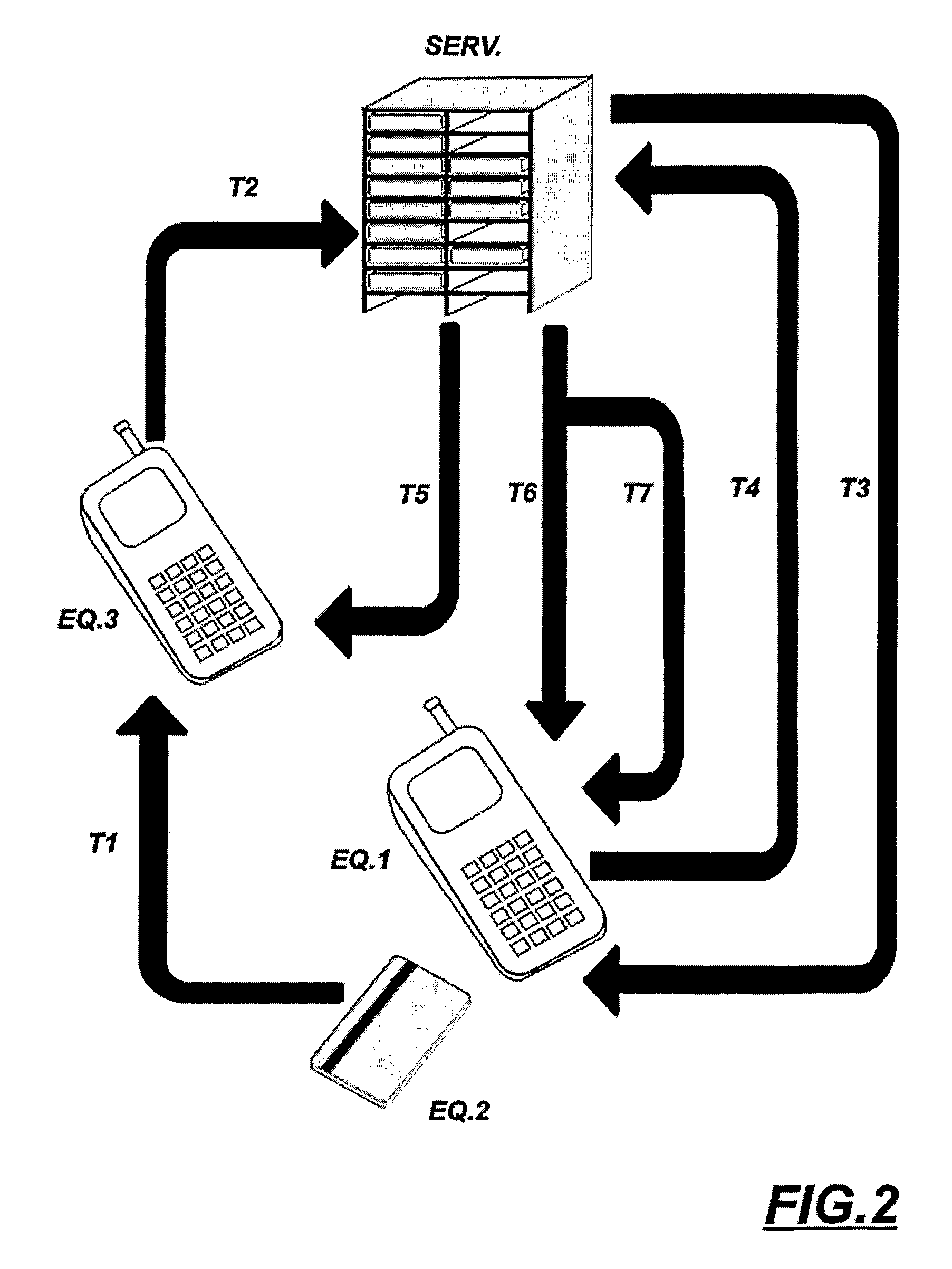 System for managing and facilitating financial transactions locally or remotely made