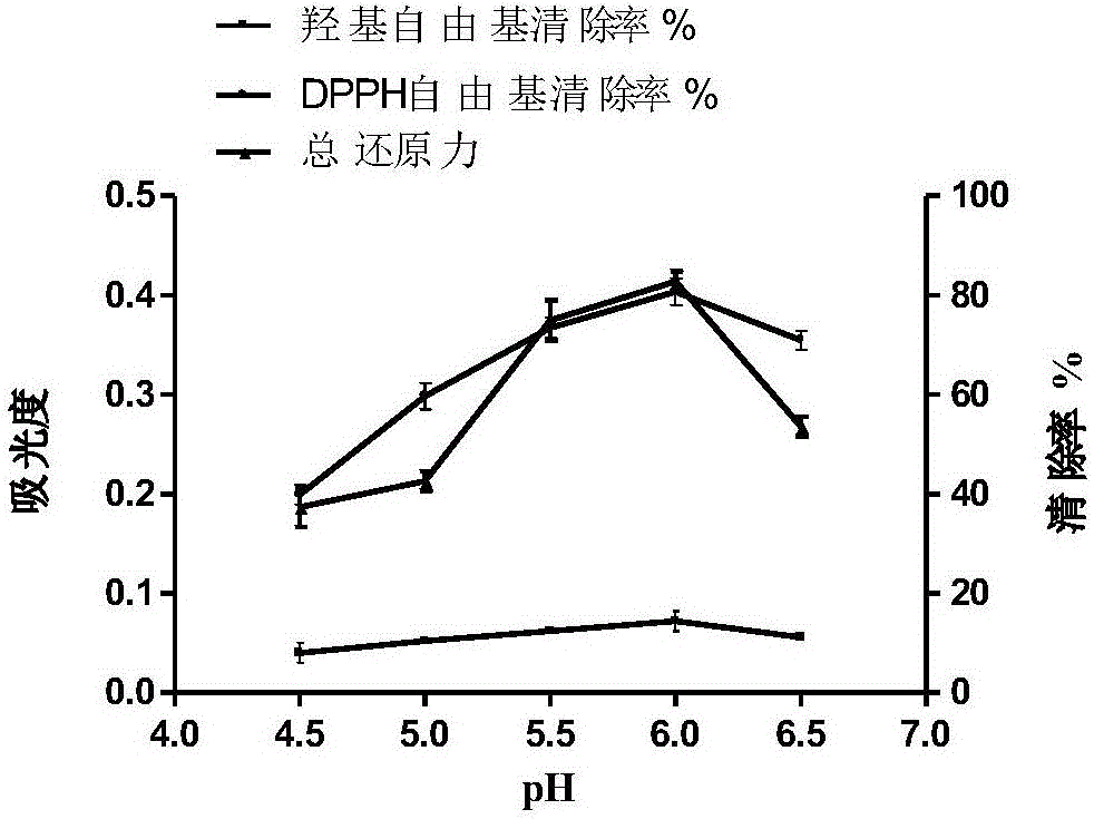 Method for improving antioxidant activity of pueraria flavone