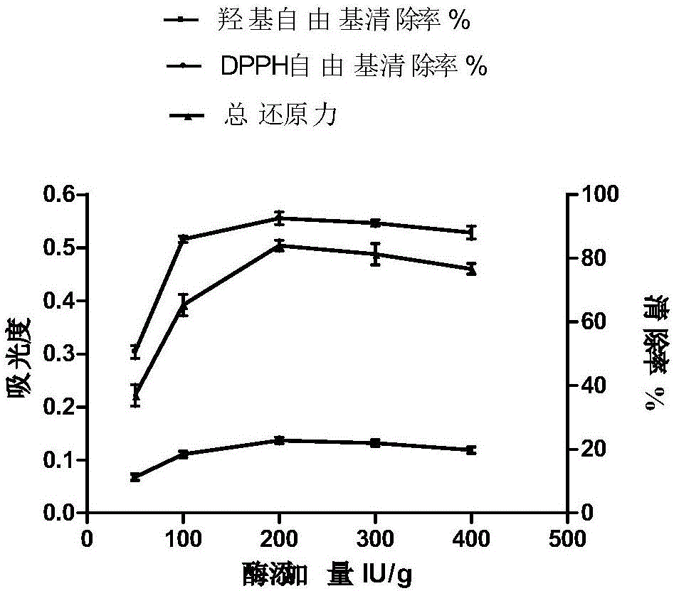 Method for improving antioxidant activity of pueraria flavone