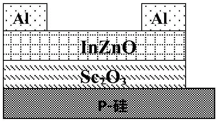 Method for preparing thin-film transistor based on scandia high-k dielectric layer