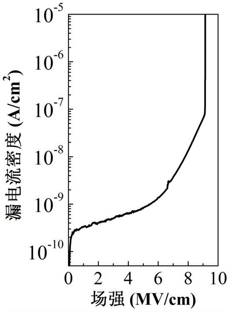 Method for preparing thin-film transistor based on scandia high-k dielectric layer