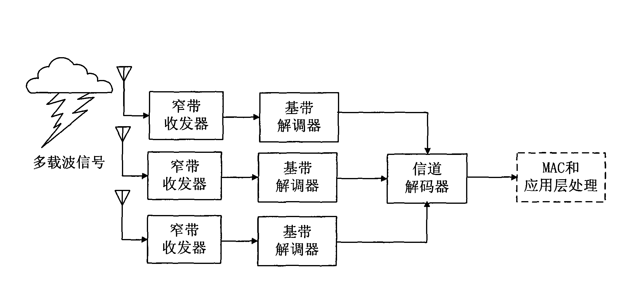 Method for multi-carrier separation and multi-carrier separation apparatus