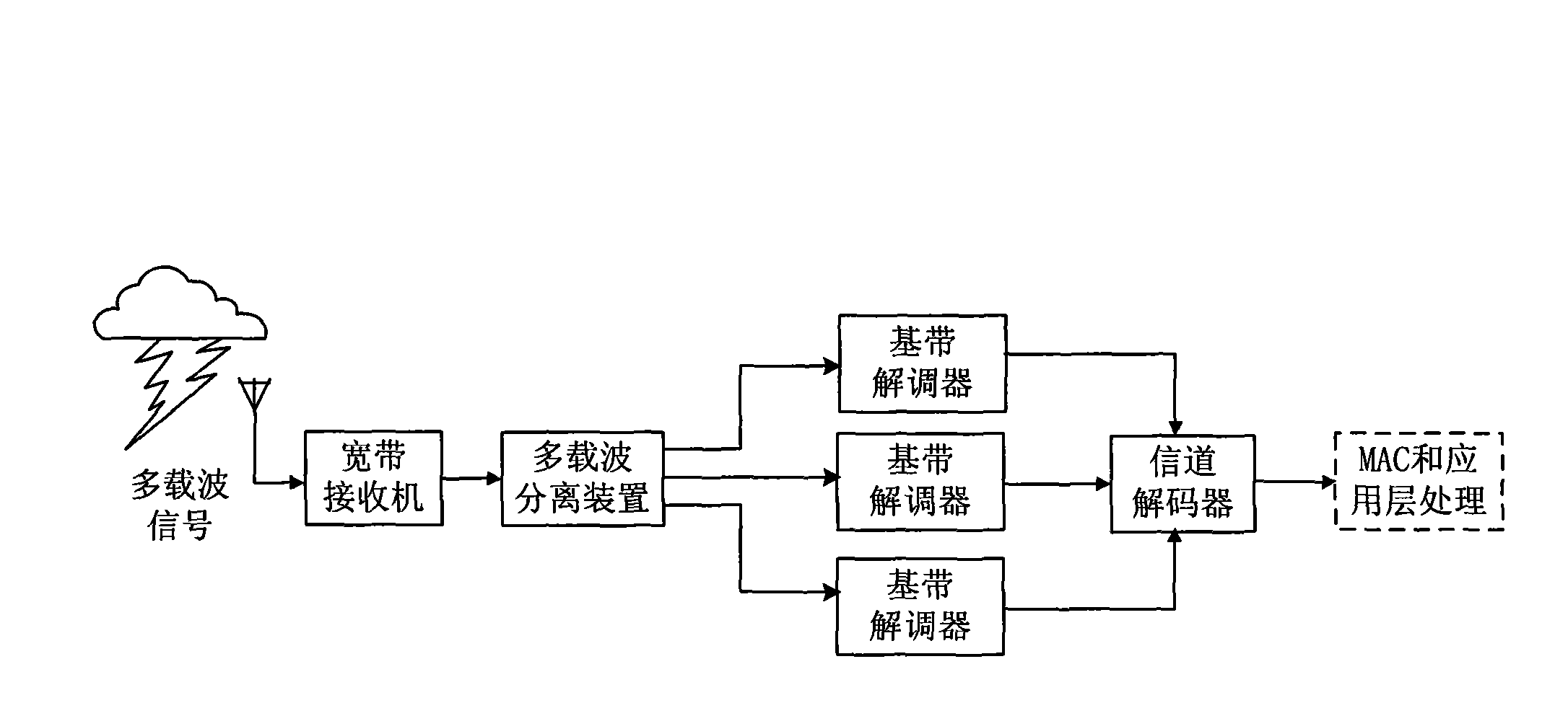 Method for multi-carrier separation and multi-carrier separation apparatus