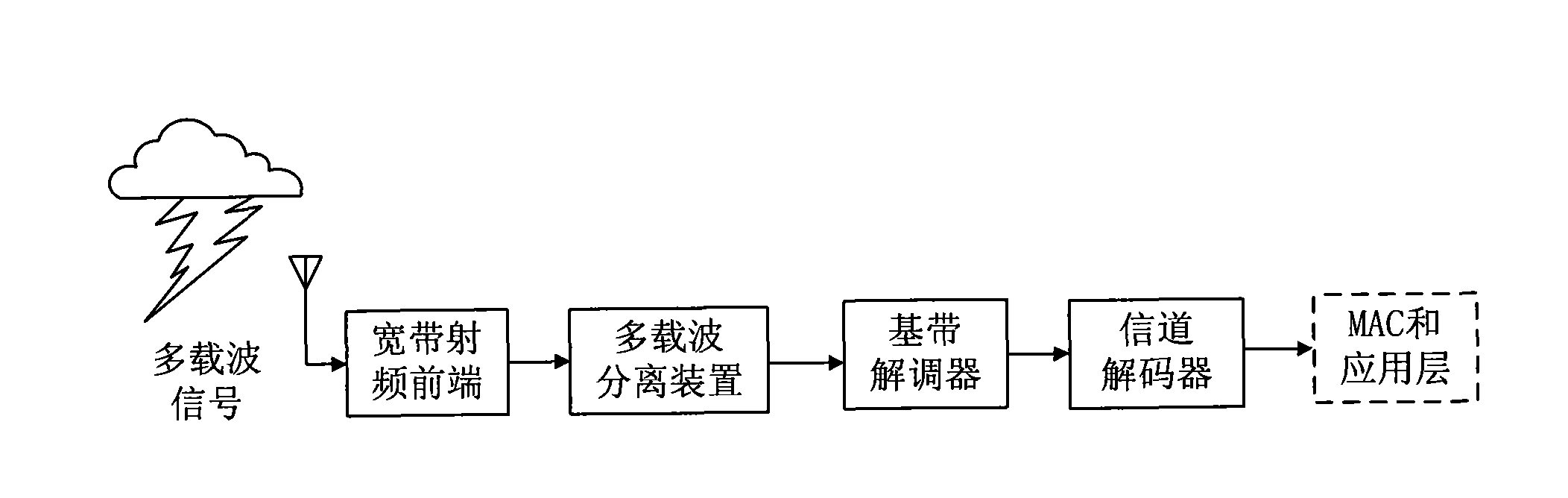 Method for multi-carrier separation and multi-carrier separation apparatus