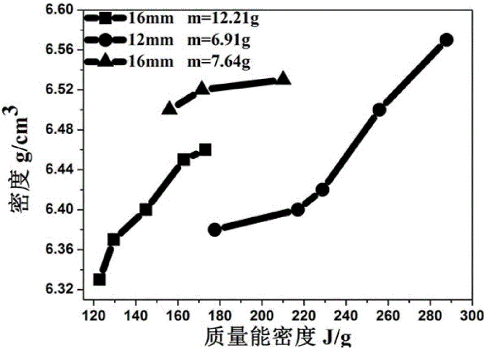 Anisotropic nanocrystal neodymium iron boron magnet, and preparation method and application of magnet