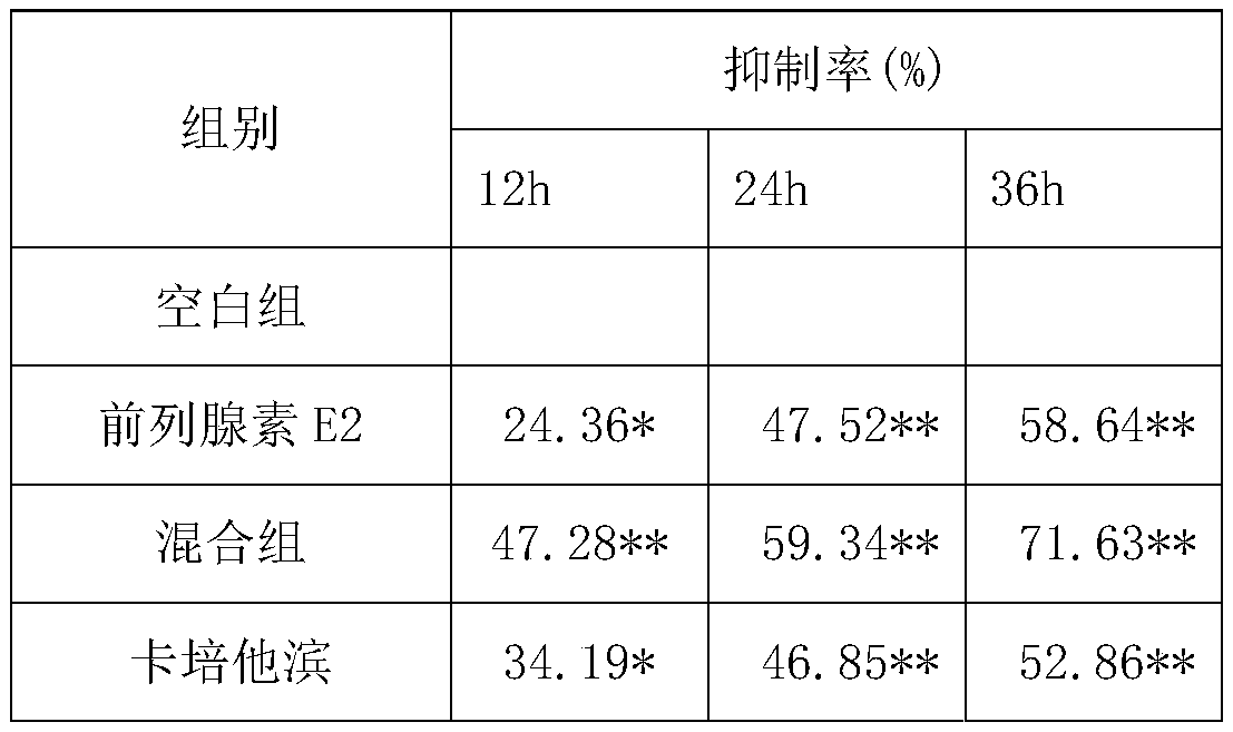 Uterine myoma interventional treatment medicine composition and preparation method thereof