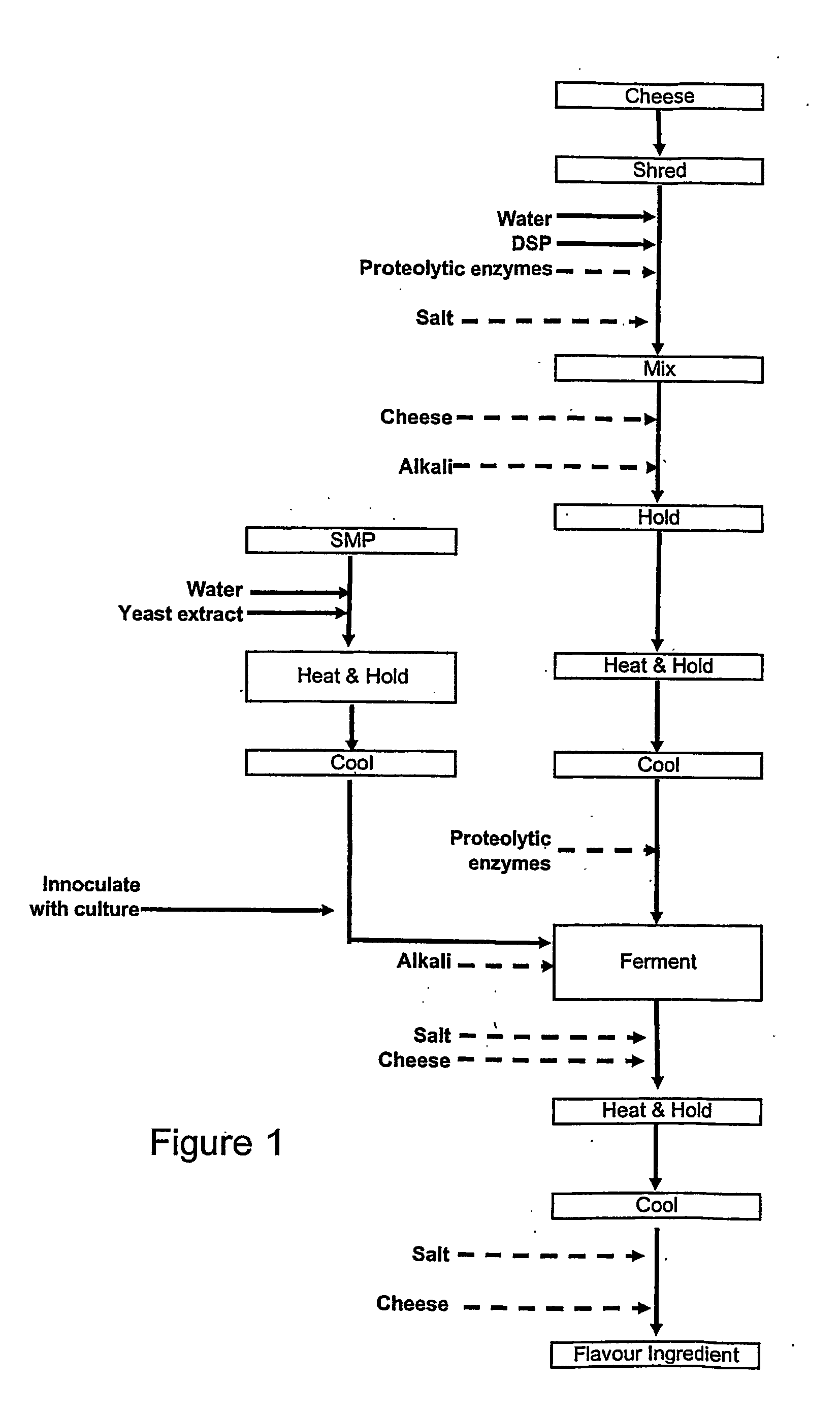 Cheese flavour ingredient and method of its production