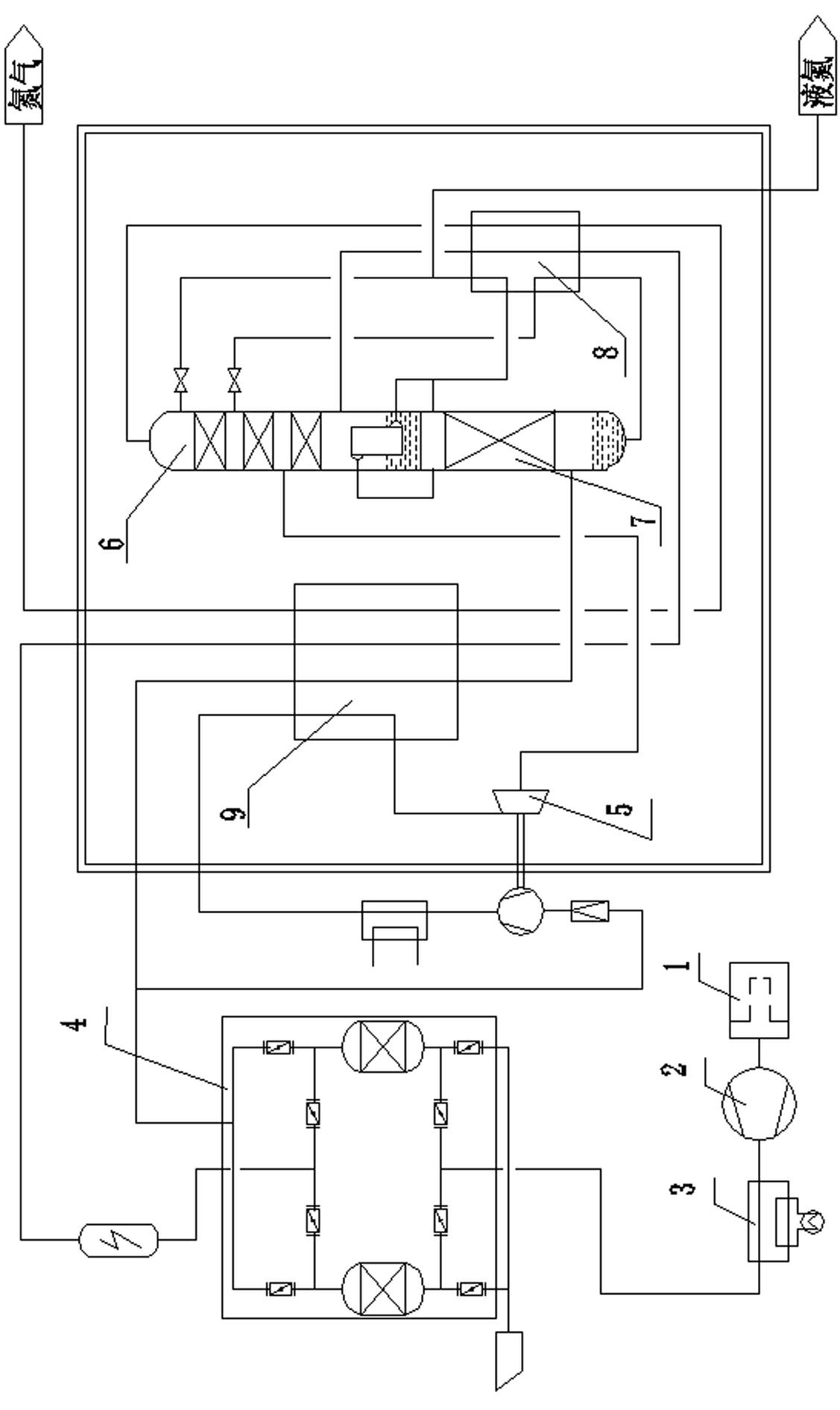 Process for making nitrogen by air separation or making nitrogen and simultaneously producing oxygen in attached manner