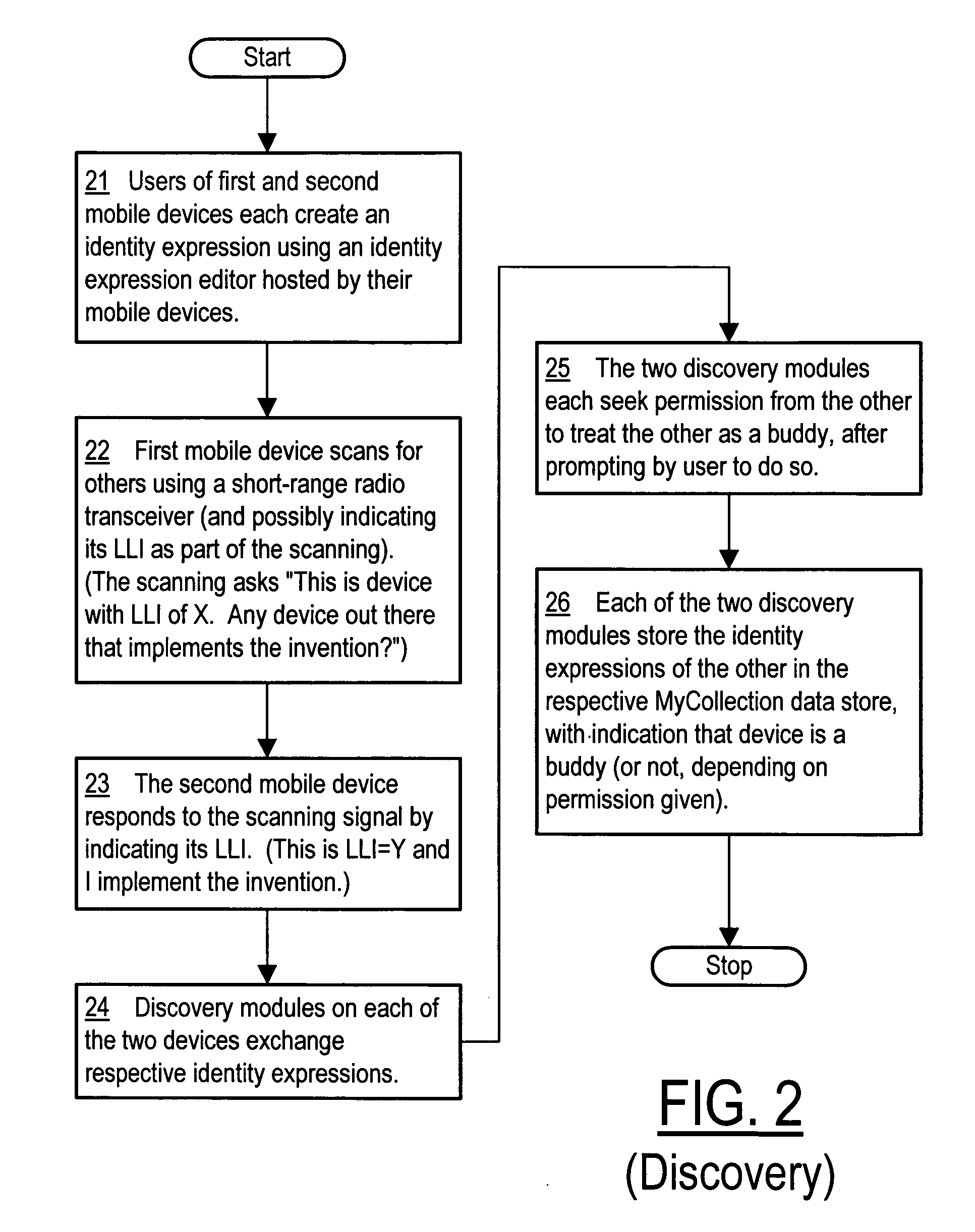 Method and apparatus for indicating proximity co-presence