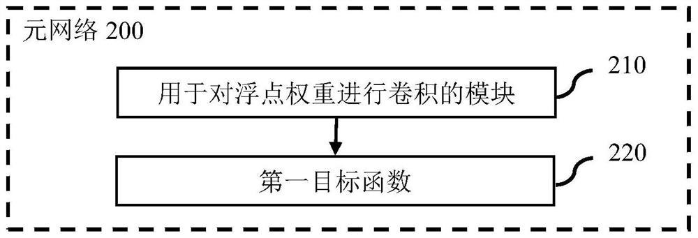 Method, device and system for generating quantitative neural network, storage medium and application