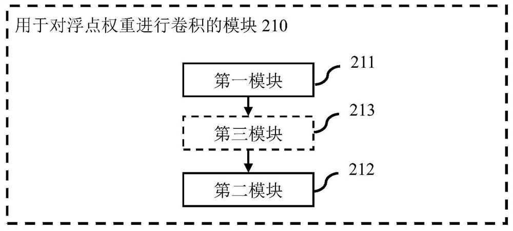 Method, device and system for generating quantitative neural network, storage medium and application