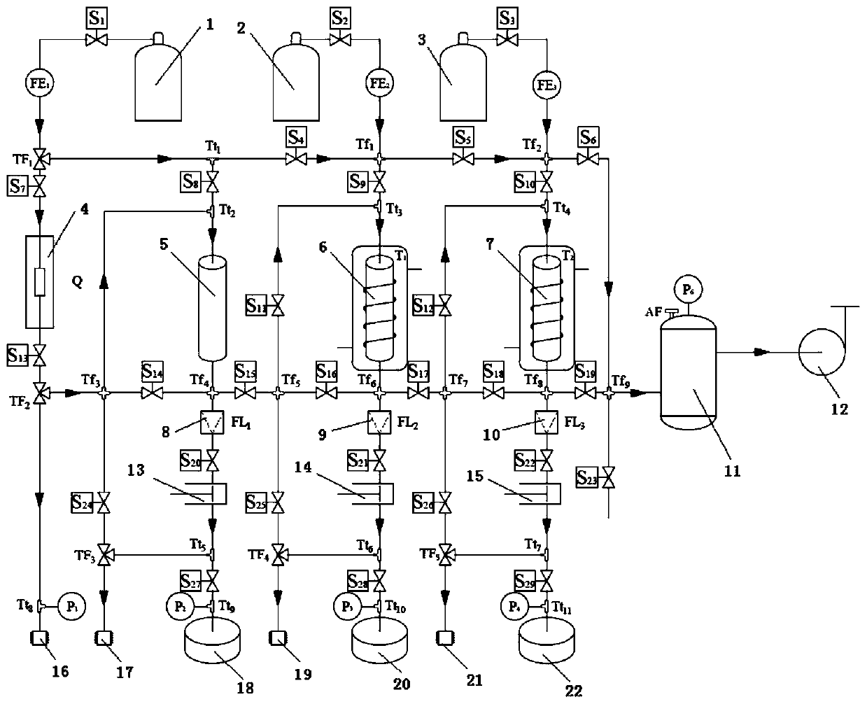 Rapid separation system and method for kr and xe in complex fission products