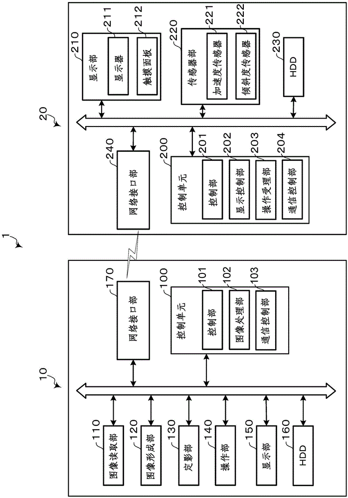 Image processing apparatus, image forming apparatus, mobile terminal apparatus, and image processing system