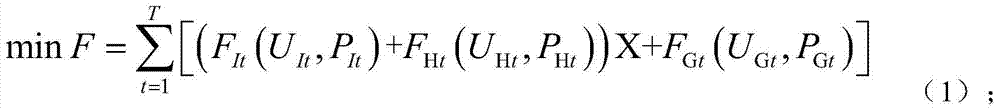 A peak-shaving control method for high-energy-load enterprises under new energy power generation mode