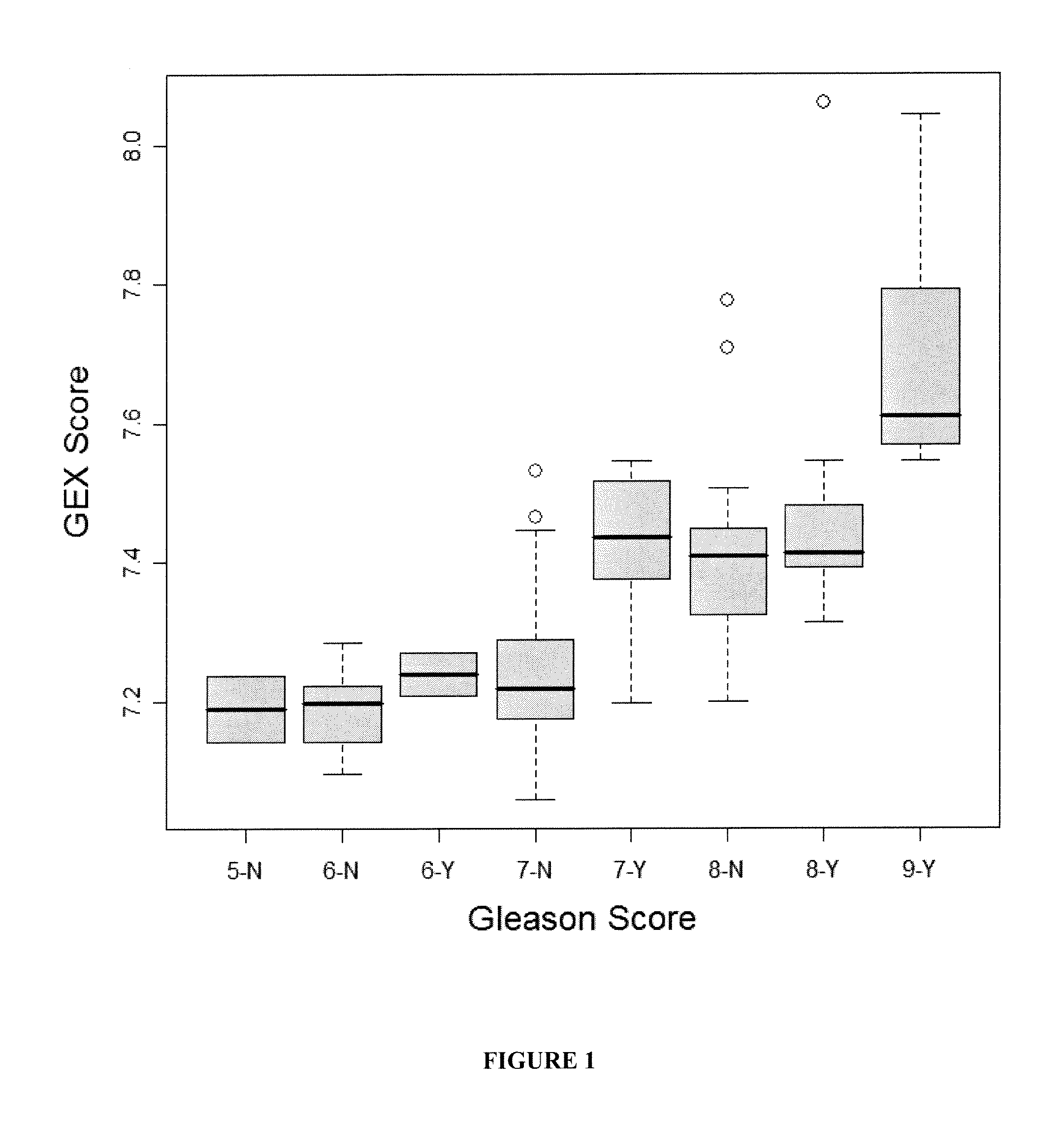 Expression Profiles to Predict Relapse of Prostate Cancer