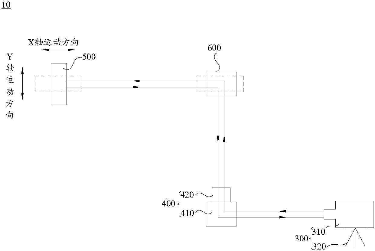 Flying probe tester movement shaft positioning precision test system and test method thereof