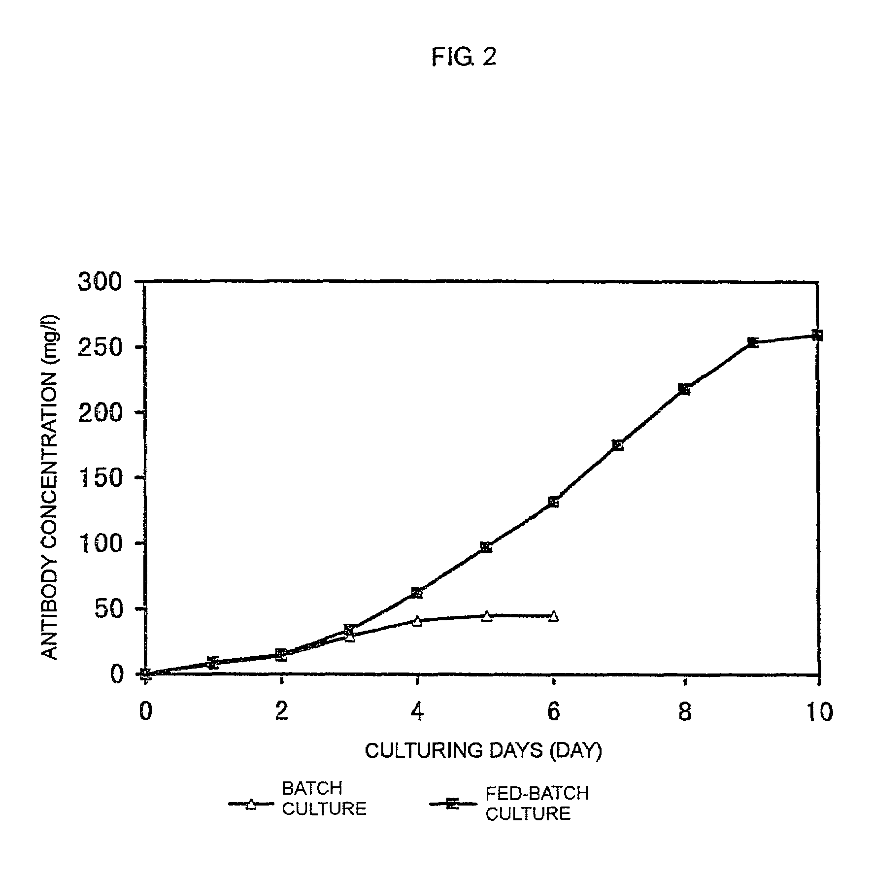 Process for producing polypeptide