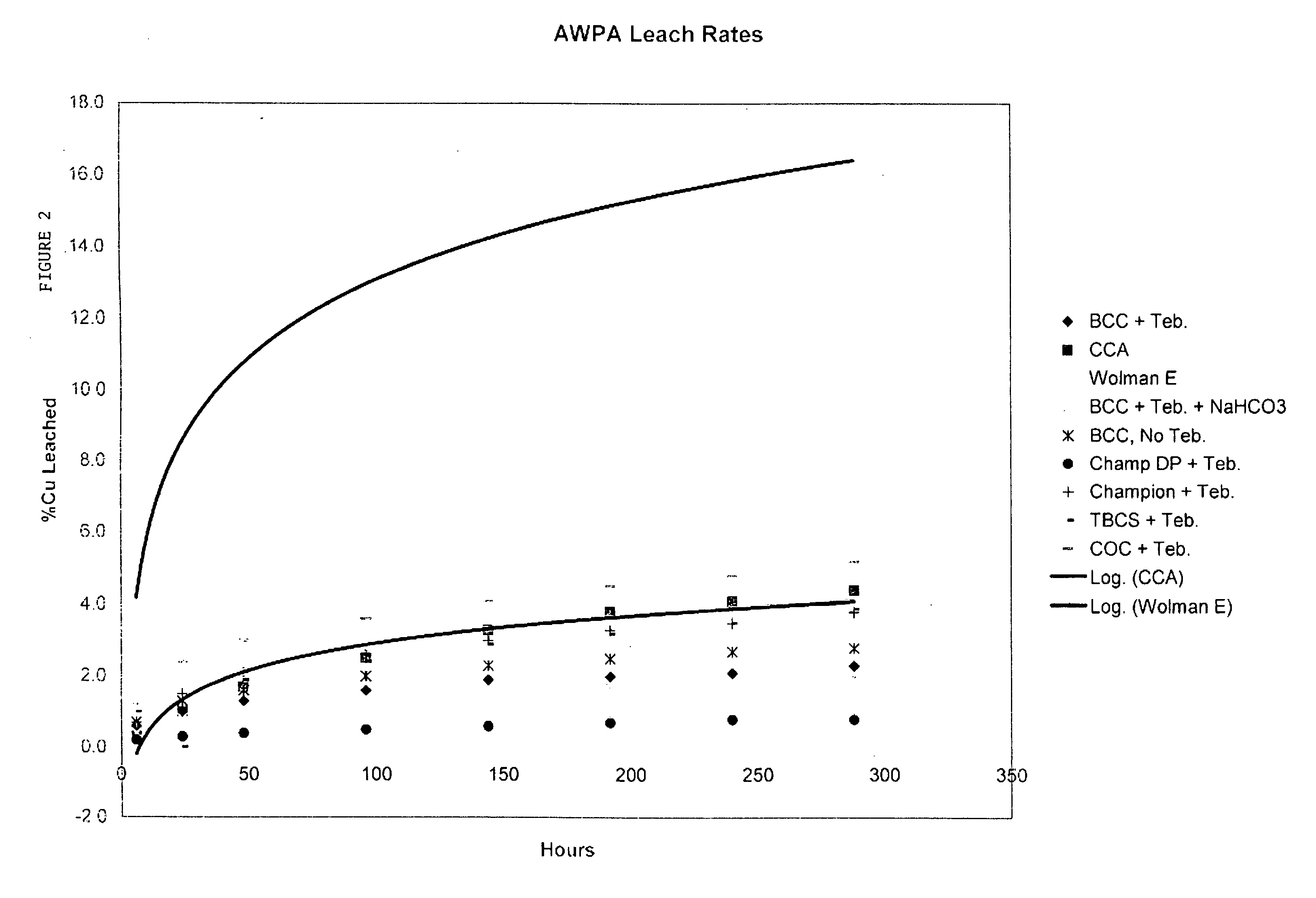 Milled submicron organic biocides with narrow particle size distribution, and uses thereof