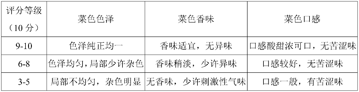 Formula and preparation method of litchi-flavored sauce suitable for diabetic patients