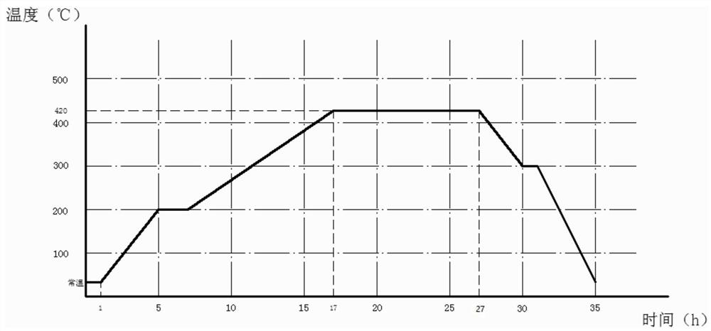 Method of Simultaneous Testing of Frequency and Power of Oscillating Microwave Signal of Return-wave Tube