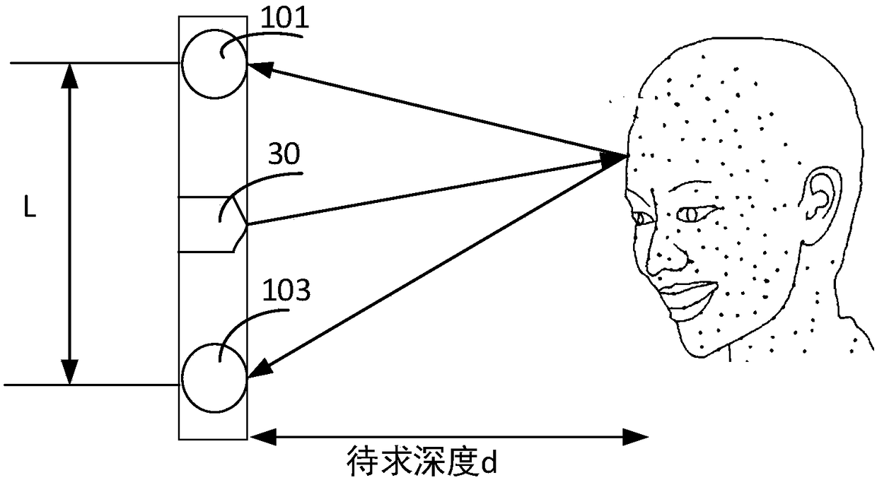 A system and method for face recognition