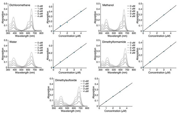 A class of fluborazole derivatives with cell membrane labeling function for single-molecule positioning super-resolution imaging and single-molecule tracking and applications