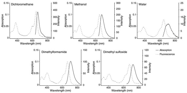 A class of fluborazole derivatives with cell membrane labeling function for single-molecule positioning super-resolution imaging and single-molecule tracking and applications