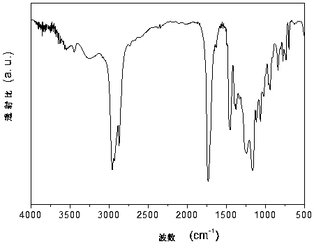 Preparation process of high-performance solvent-based copolyacrylate pressure-sensitive adhesive