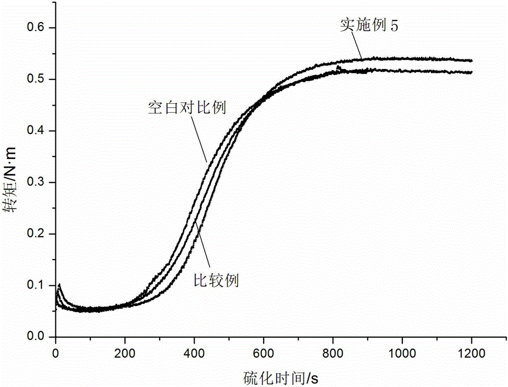 Modified rare earth sulfide assistant, preparation method thereof, and rubber production method