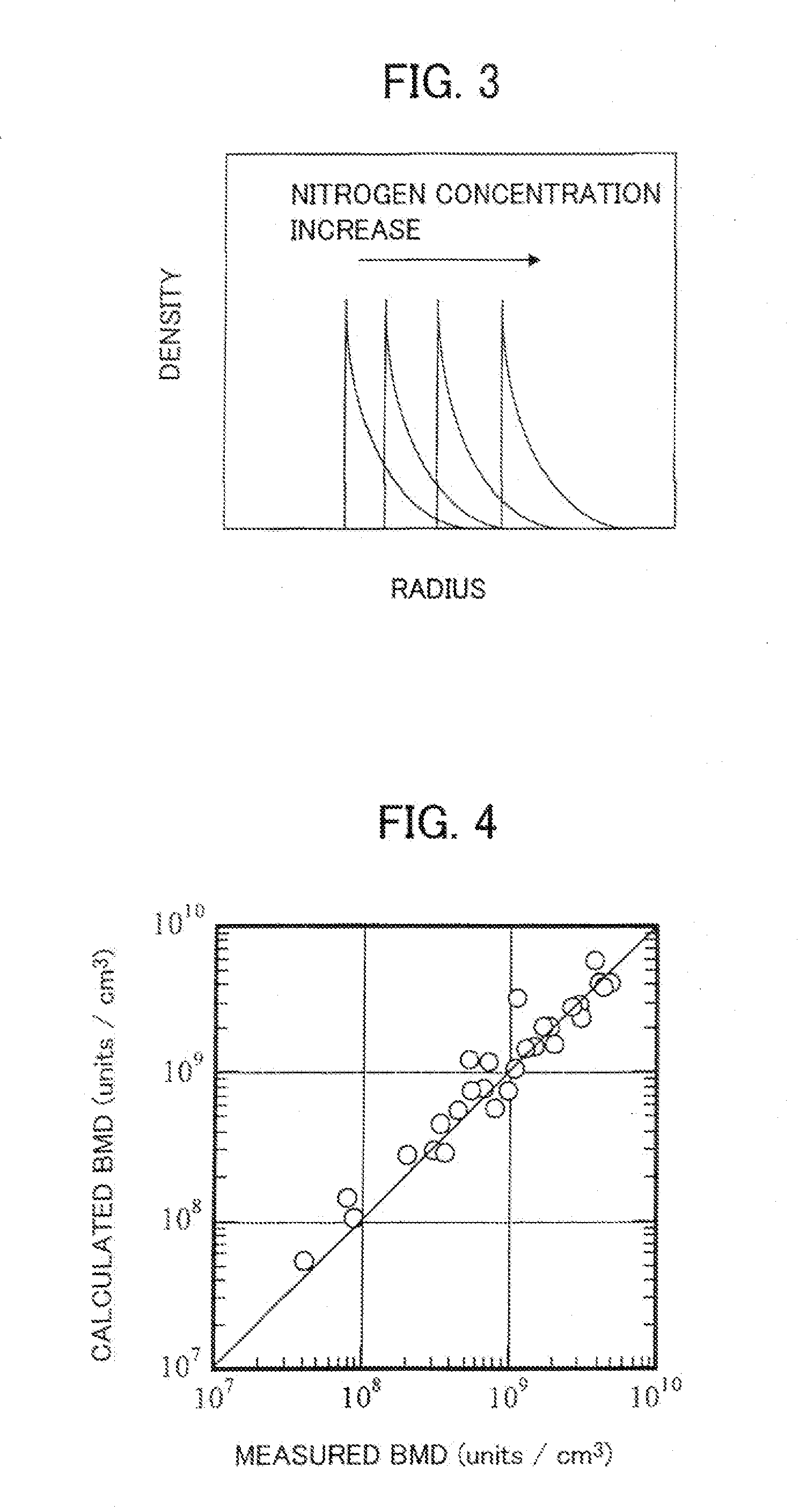 Nitorgen doped silicon wafer and manufacturing method thereof