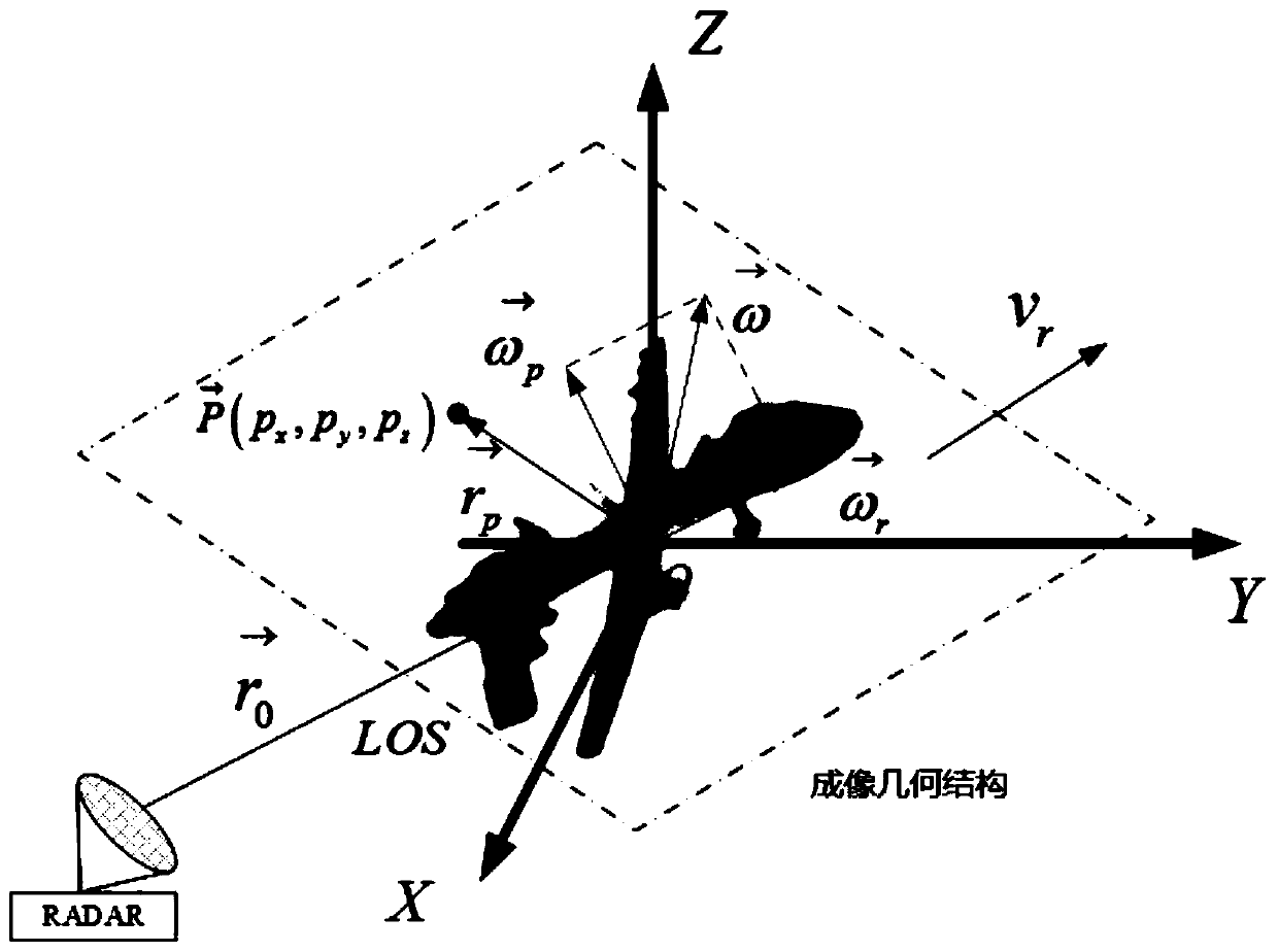 Fast estimation method for non-uniform rotating target motion parameter