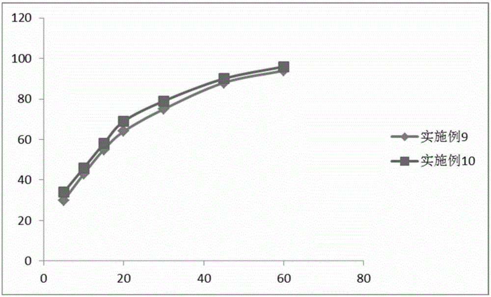 Bitter masked clarithromycin pellet preparation and preparation method thereof