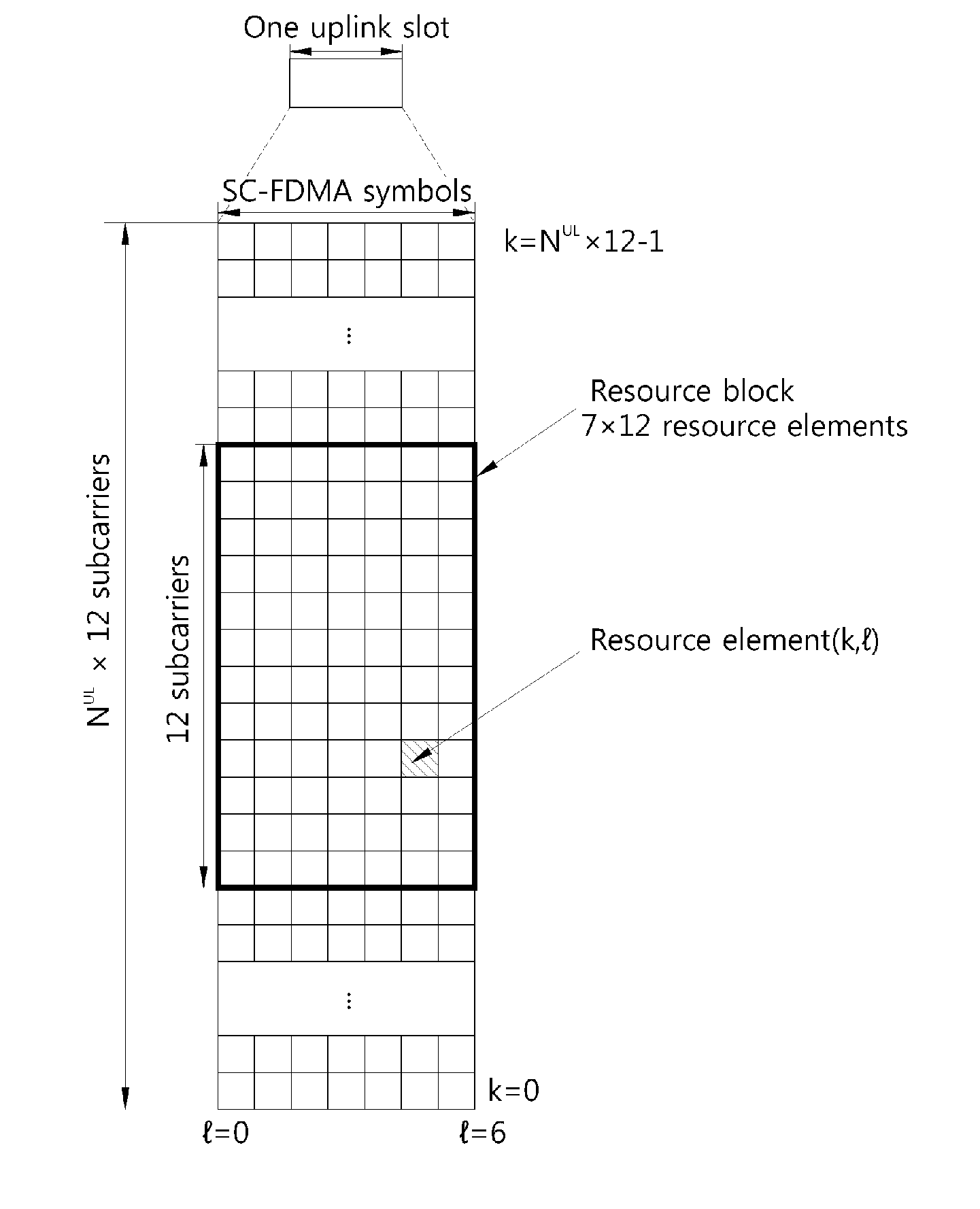 Method and apparatus of transmitting sounding reference signal in multiple antenna system