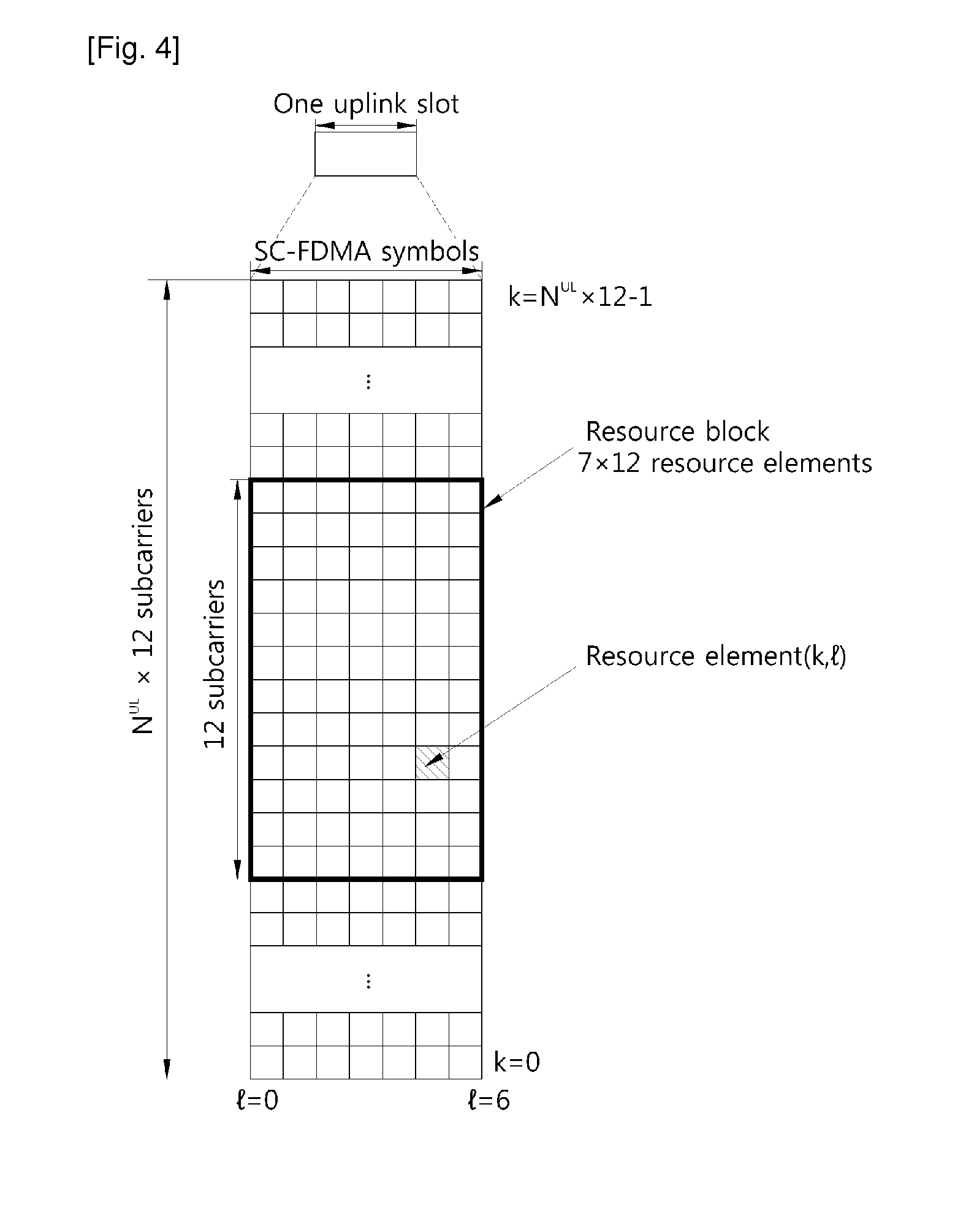 Method and apparatus of transmitting sounding reference signal in multiple antenna system