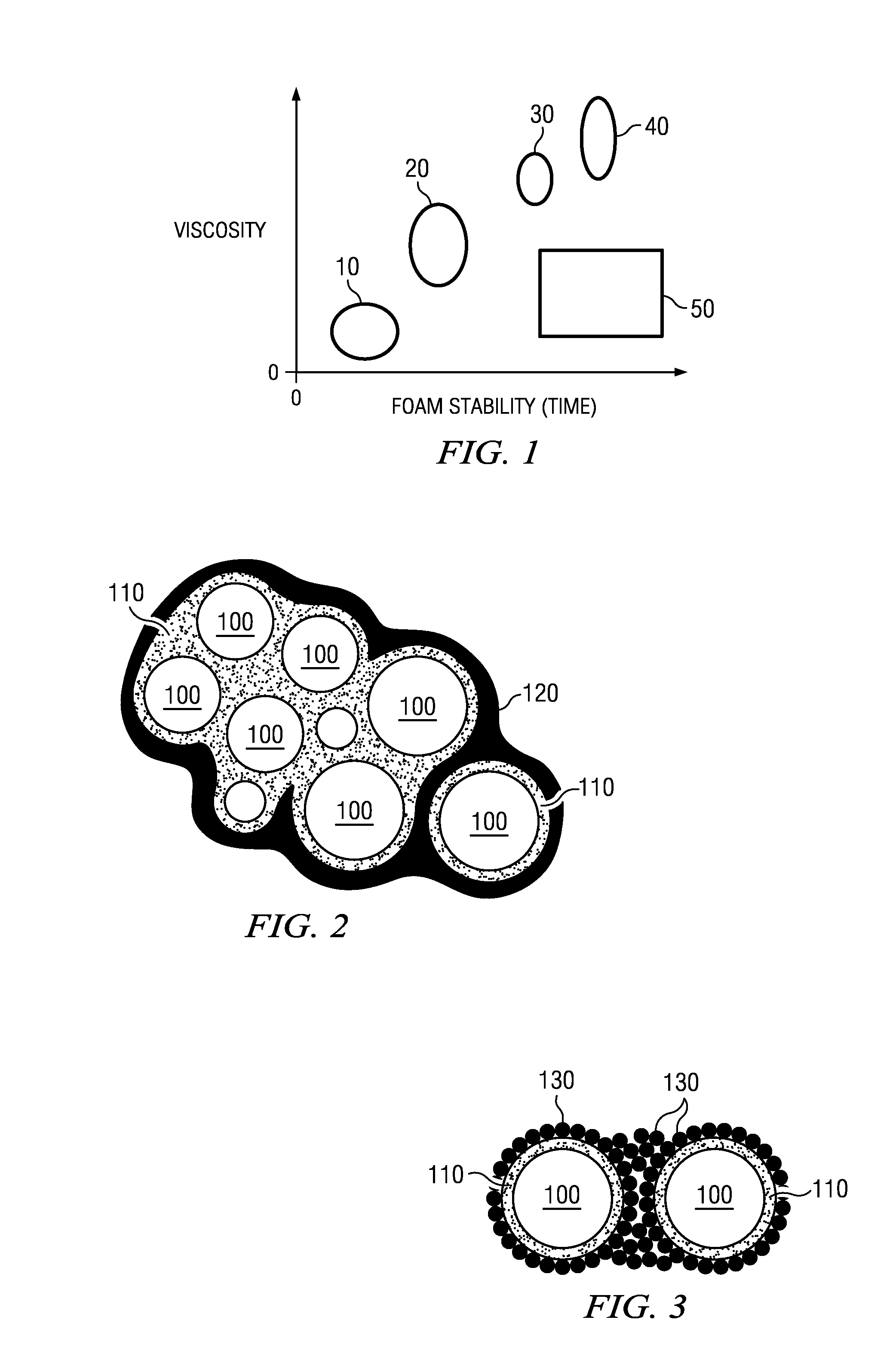 Stabilized foam