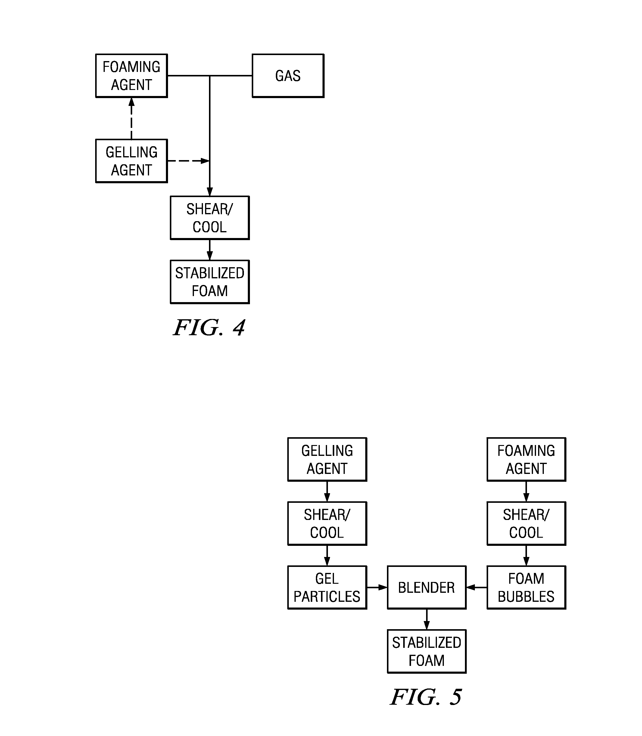 Stabilized foam