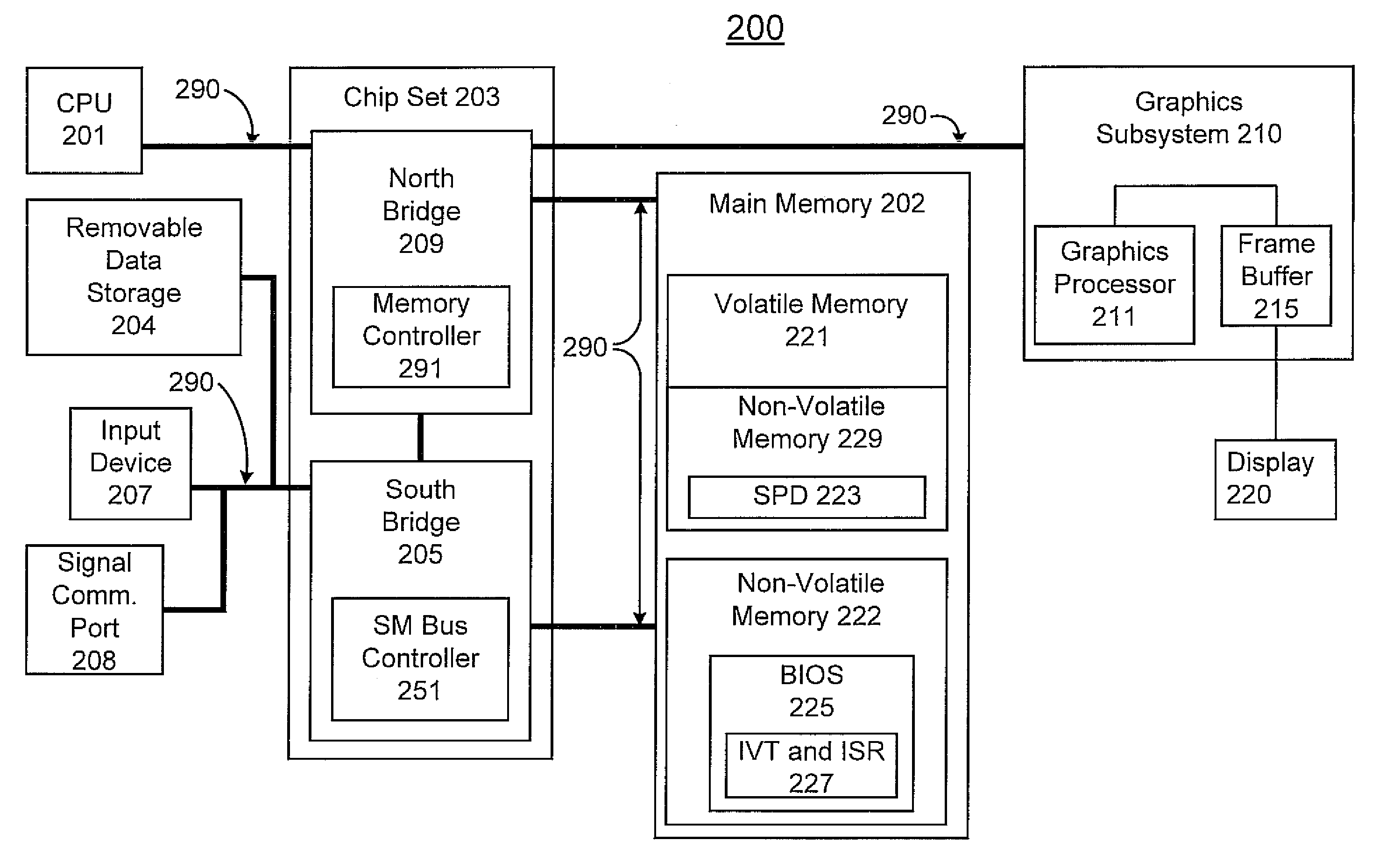 Multi-tasking bootstrap system and method