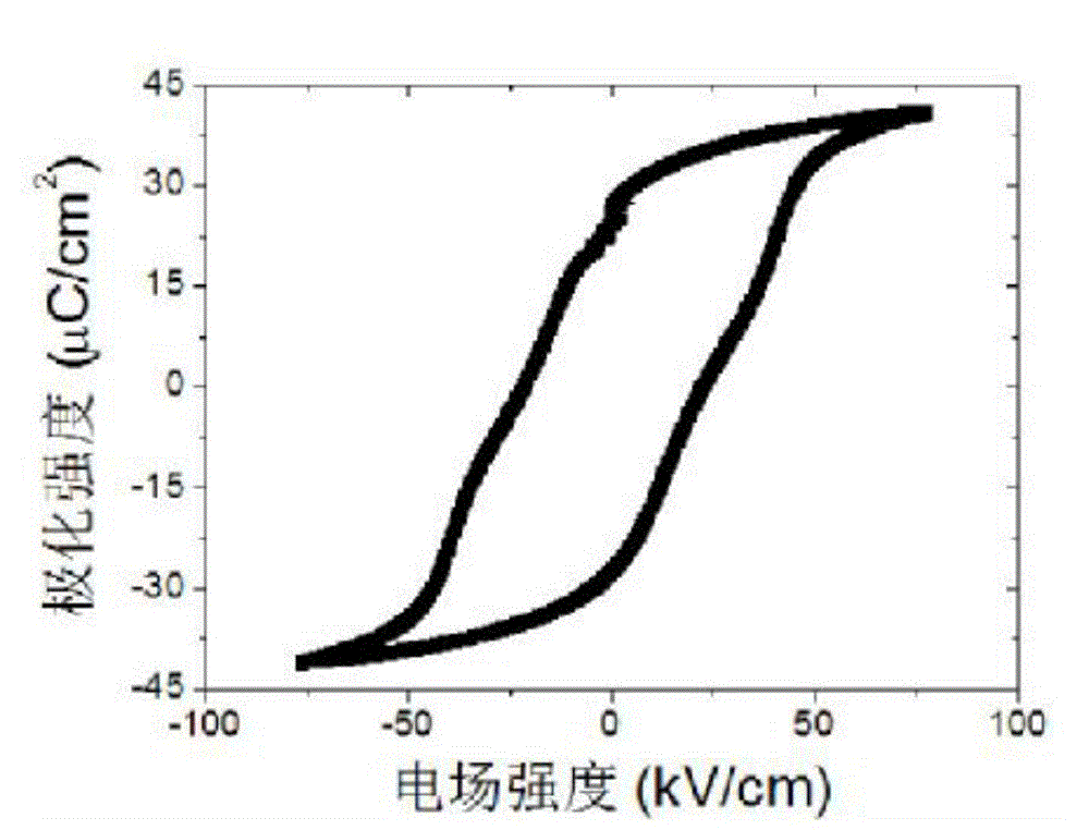 Preparation method of dielectric energy storage ceramic material