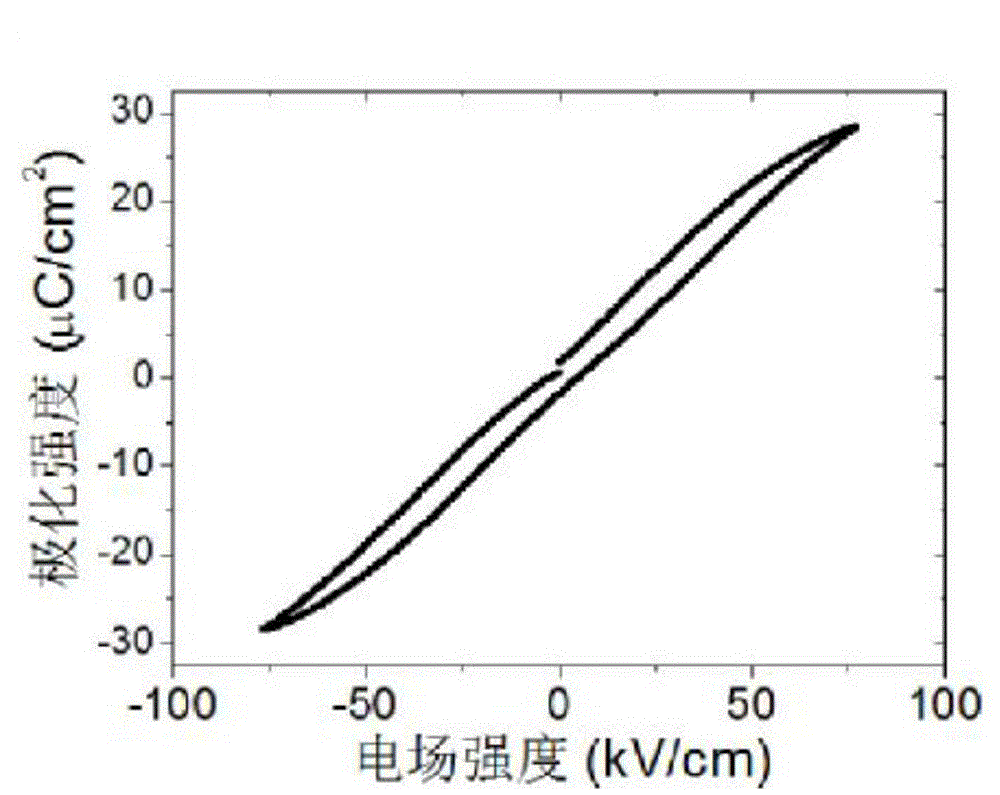 Preparation method of dielectric energy storage ceramic material