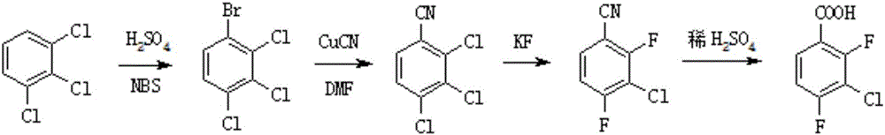 Synthesis method of 3-chloro-2,4-difluorobenzoic acid