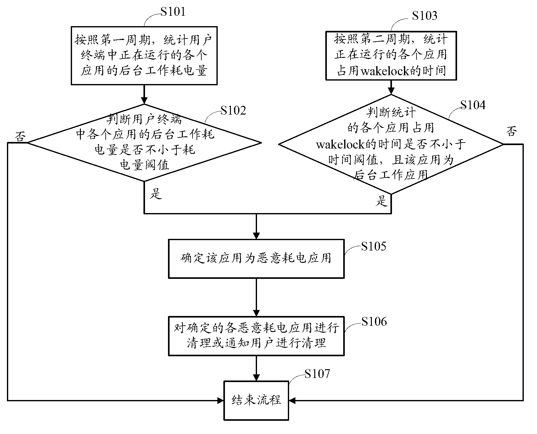 Method and device for clearing malicious power consumption applications, and user terminal